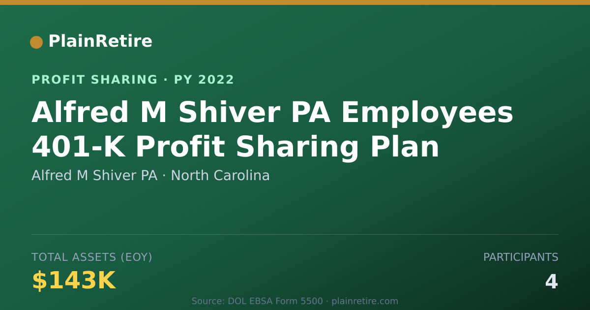 Shareable card for Alfred M Shiver PA Profit Sharing Plan (2022)