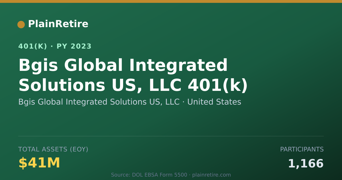 Shareable card for Bgis Global Integrated Solutions US, LLC 401(k) Plan (2023)