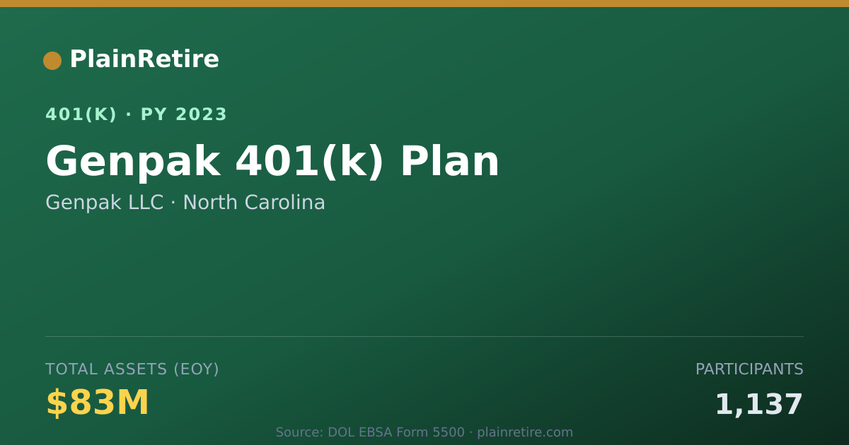 Shareable card for Genpak LLC 401(k) Plan (2023)