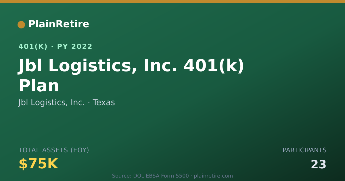 Shareable card for Jbl Logistics, Inc. 401(k) Plan (2022)
