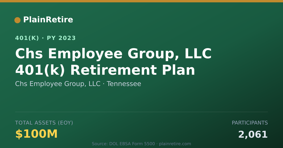 Shareable card for Chs Employee Group, LLC 401(k) Plan (2023)