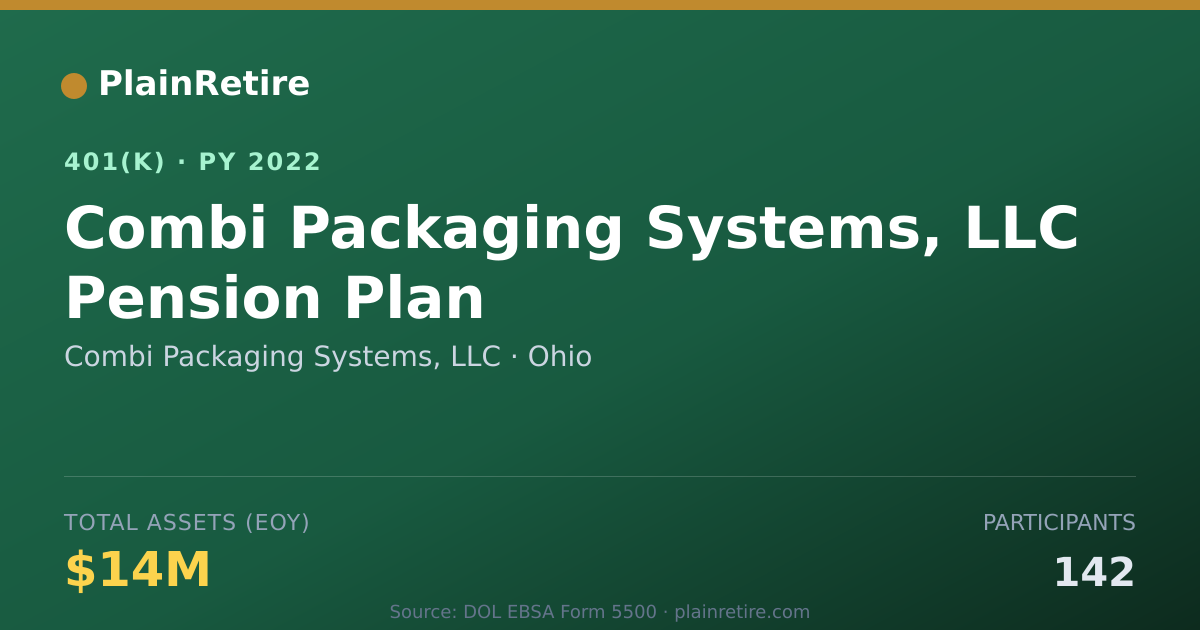 Shareable card for Combi Packaging Systems, LLC 401(k) Plan (2022)