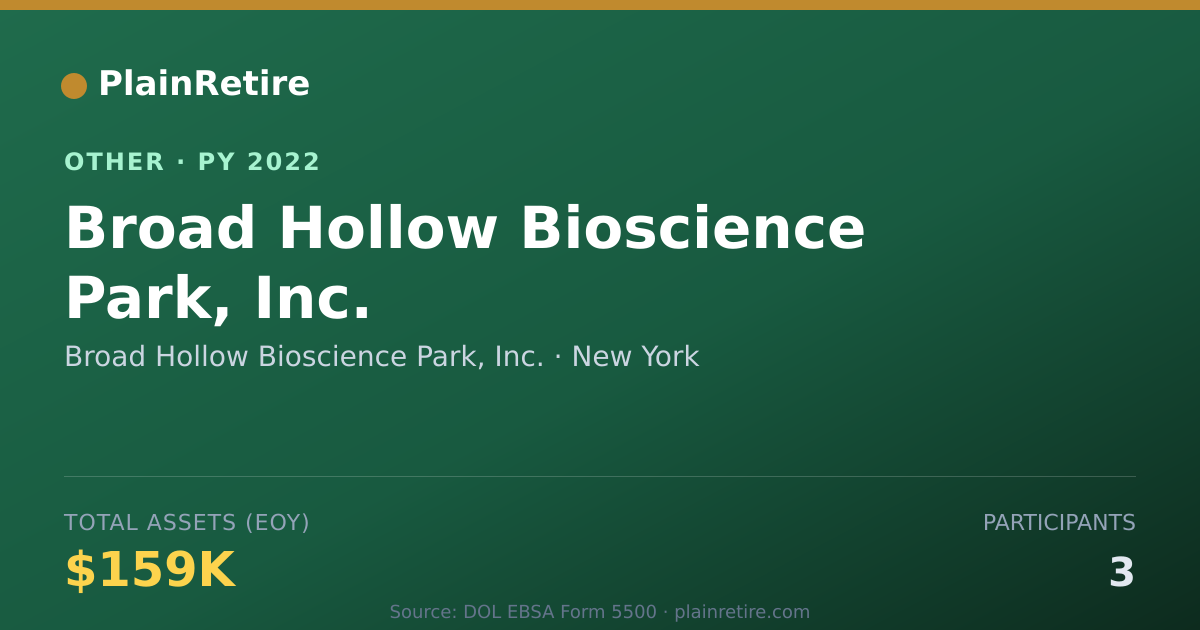 Shareable card for Broad Hollow Bioscience Park, Inc. Retirement Plan (2022)