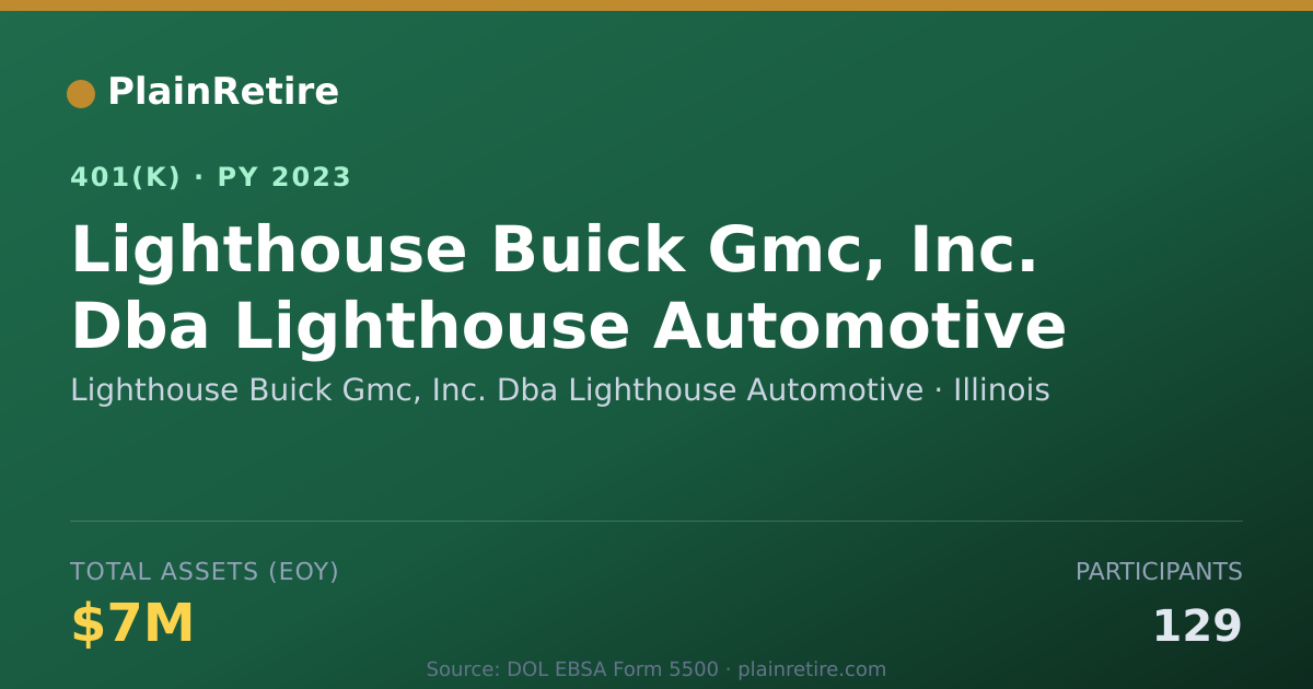 Shareable card for Lighthouse Buick Gmc, Inc. Dba Lighthouse 401(k) Plan (2023)
