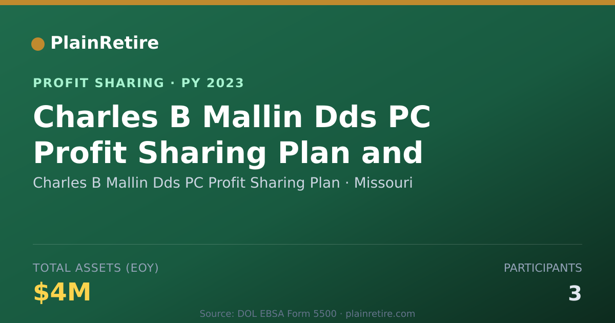 Shareable card for Charles B Mallin Dds PC Profit Sh Profit Sharing Plan (2023)