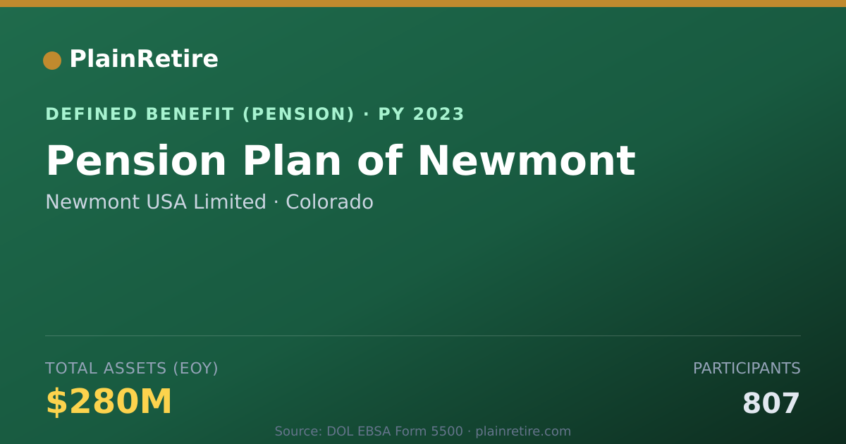 Shareable card for Newmont USA Limited Pension Plan (2023)