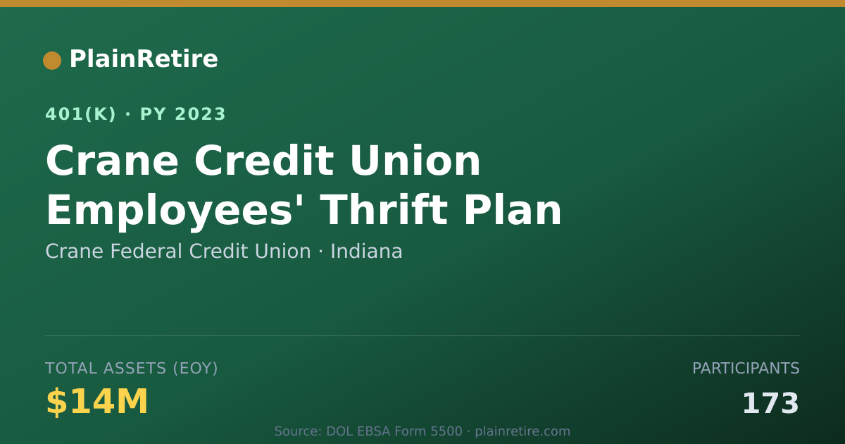 Shareable card for Crane Federal Credit Union 401(k) Plan (2023)