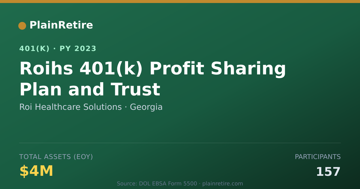 Shareable card for Roi Healthcare Solutions 401(k) Plan (2023)