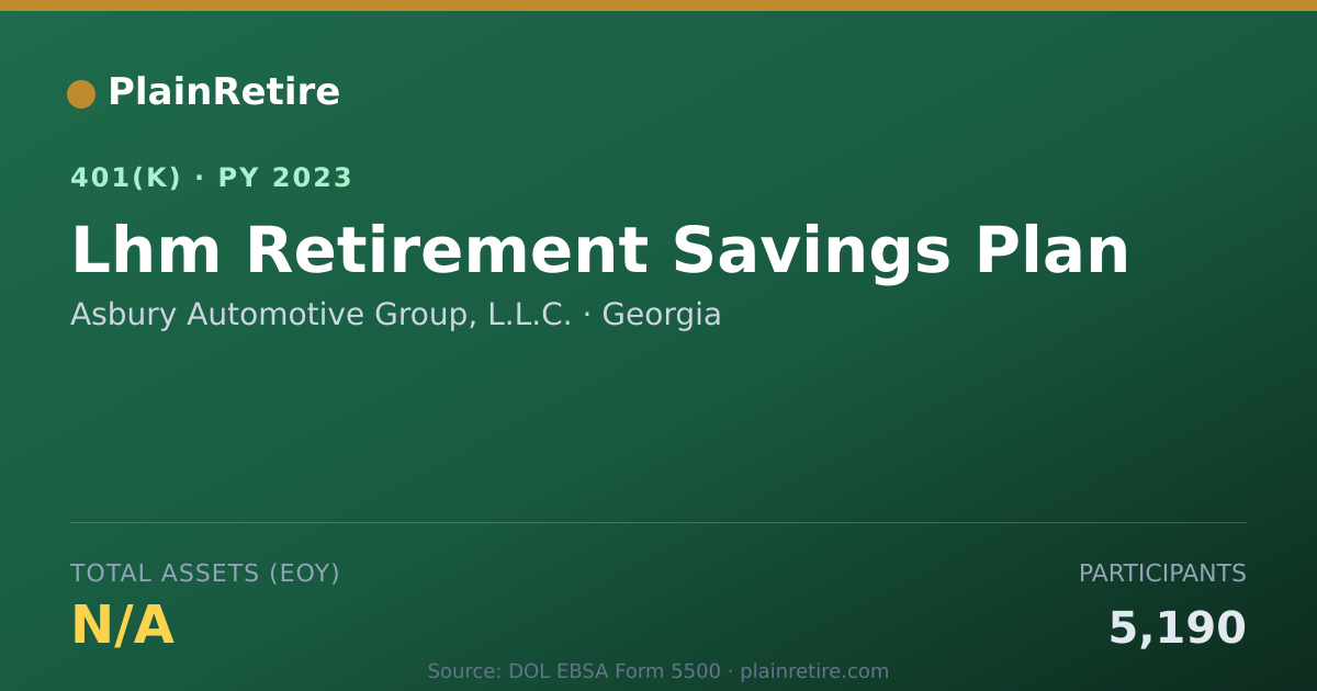 Shareable card for Asbury Automotive Group, L.L.C. 401(k) Plan (2023)
