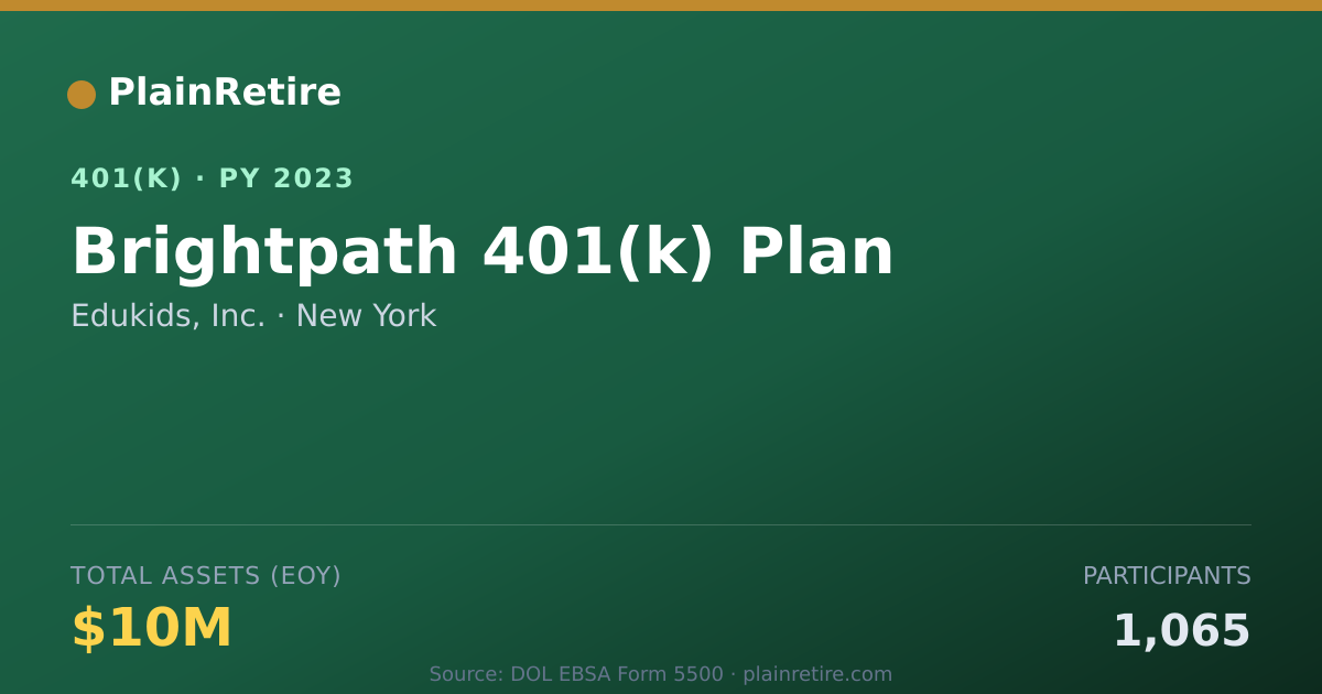 Shareable card for Edukids, Inc. 401(k) Plan (2023)