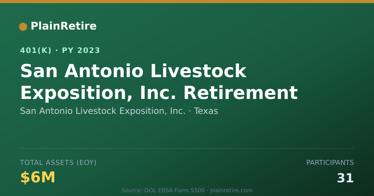 Shareable card for San Antonio Livestock Exposition, Inc. 401(k) Plan (2023)