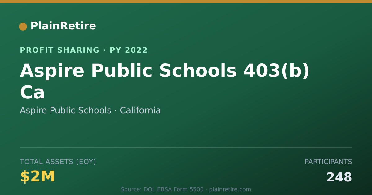 Shareable card for Aspire Public Schools Profit Sharing Plan (2022)