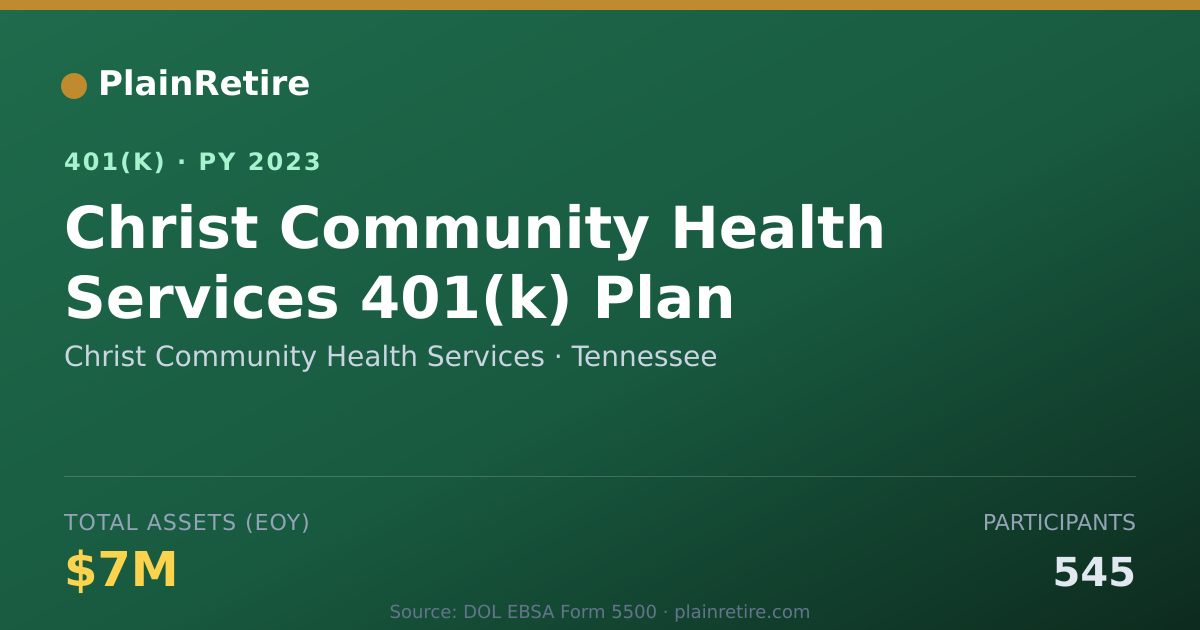 Shareable card for Christ Community Health Services 401(k) Plan (2023)