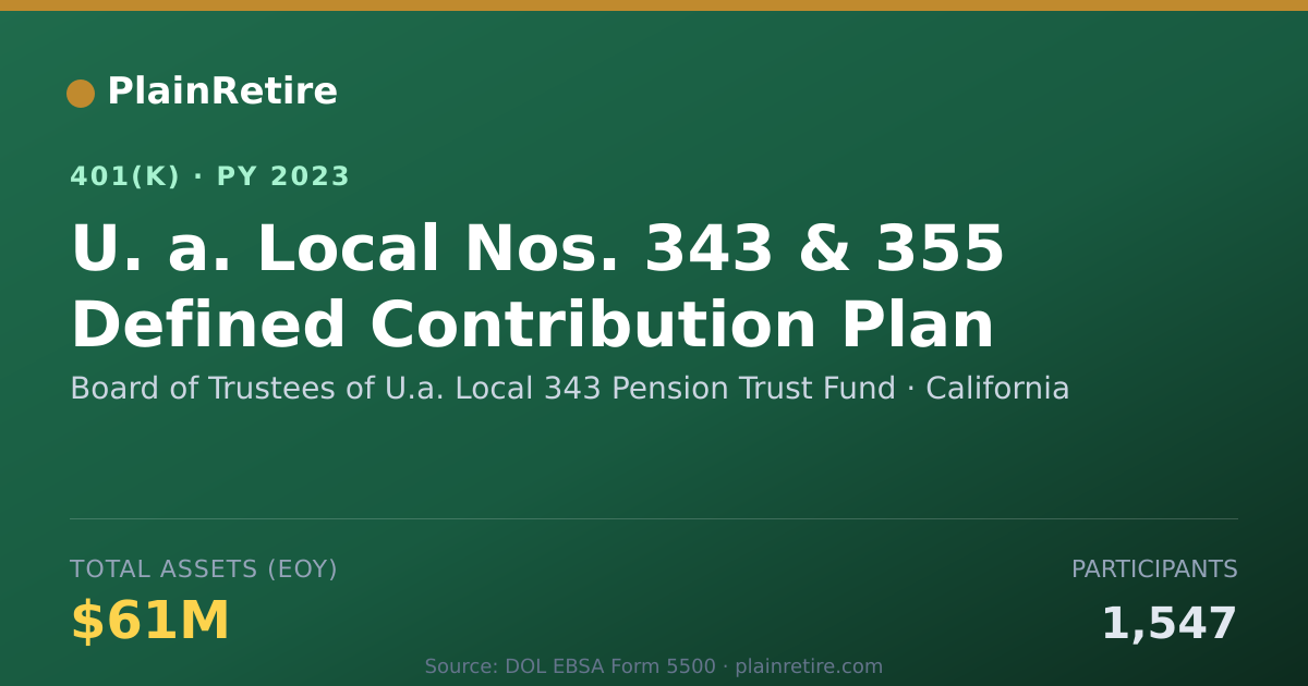 Shareable card for Board of Trustees of U.a. Local 343 Pensi 401(k) Plan (2023)