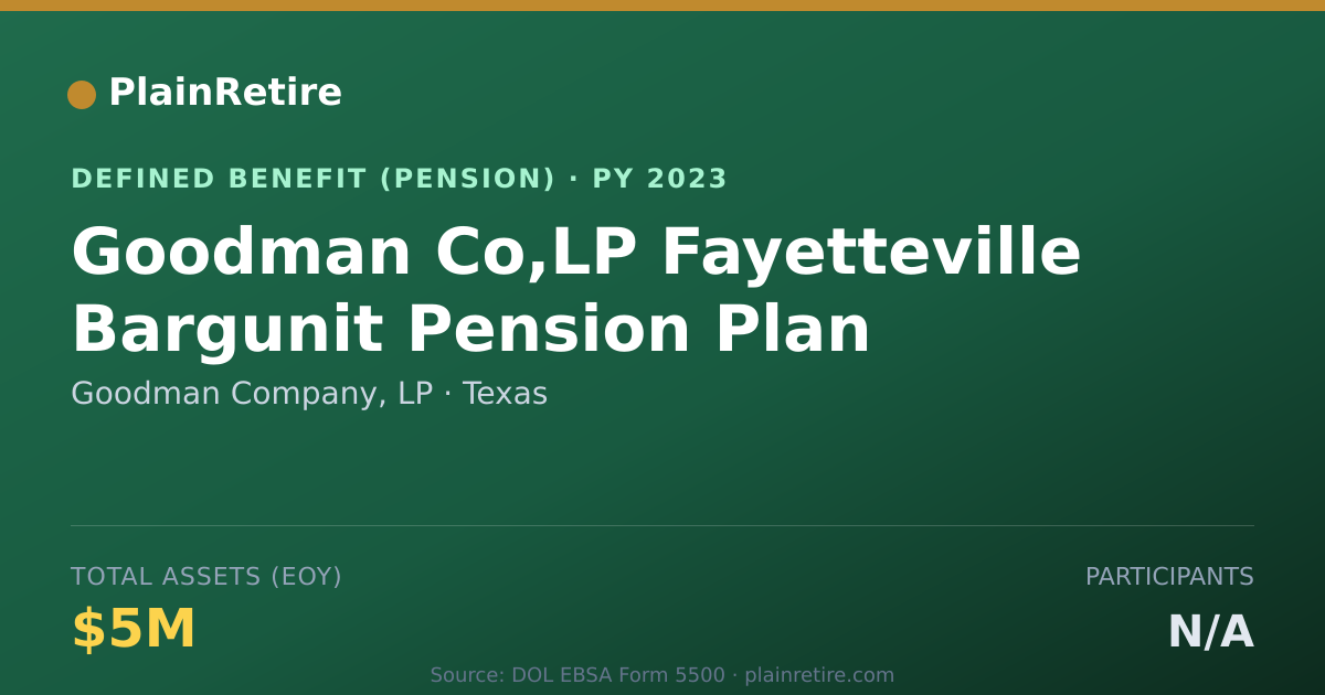 Shareable card for Goodman Company, LP Pension Plan (2023)