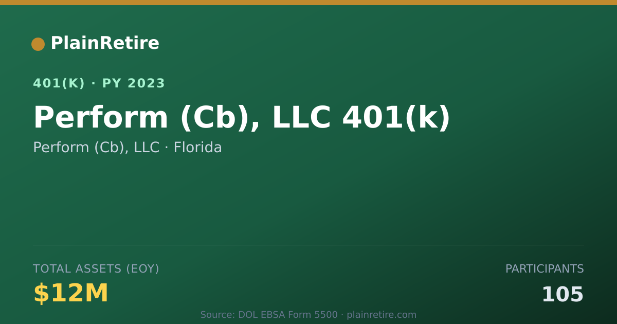 Shareable card for Perform (Cb), LLC 401(k) Plan (2023)