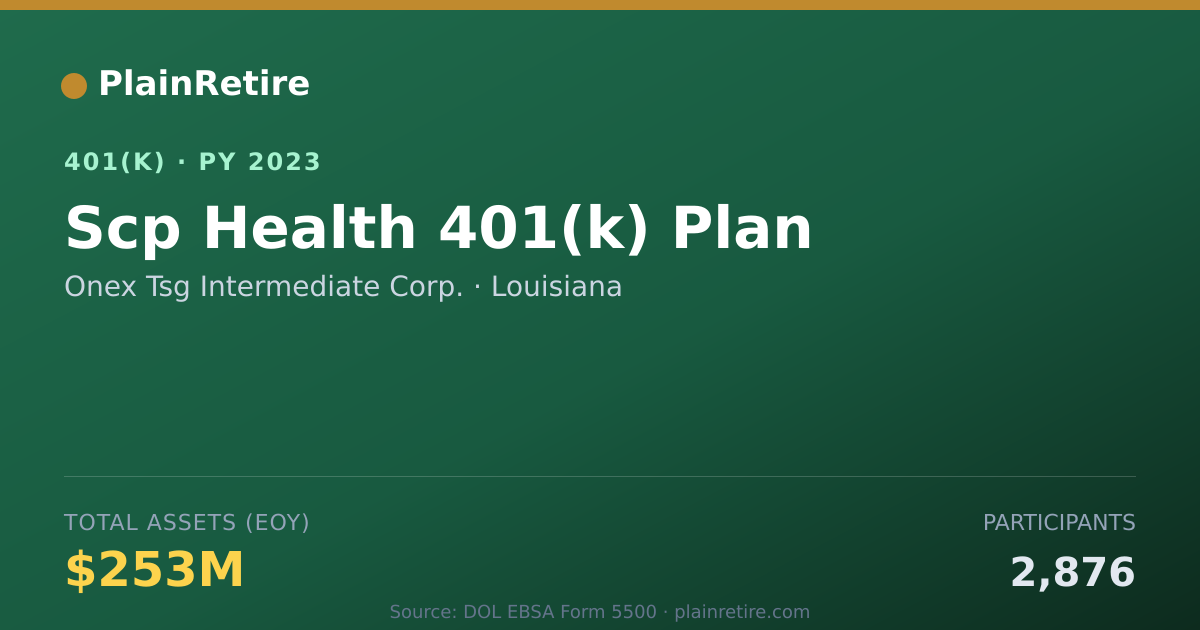 Shareable card for Onex Tsg Intermediate Corp. 401(k) Plan (2023)