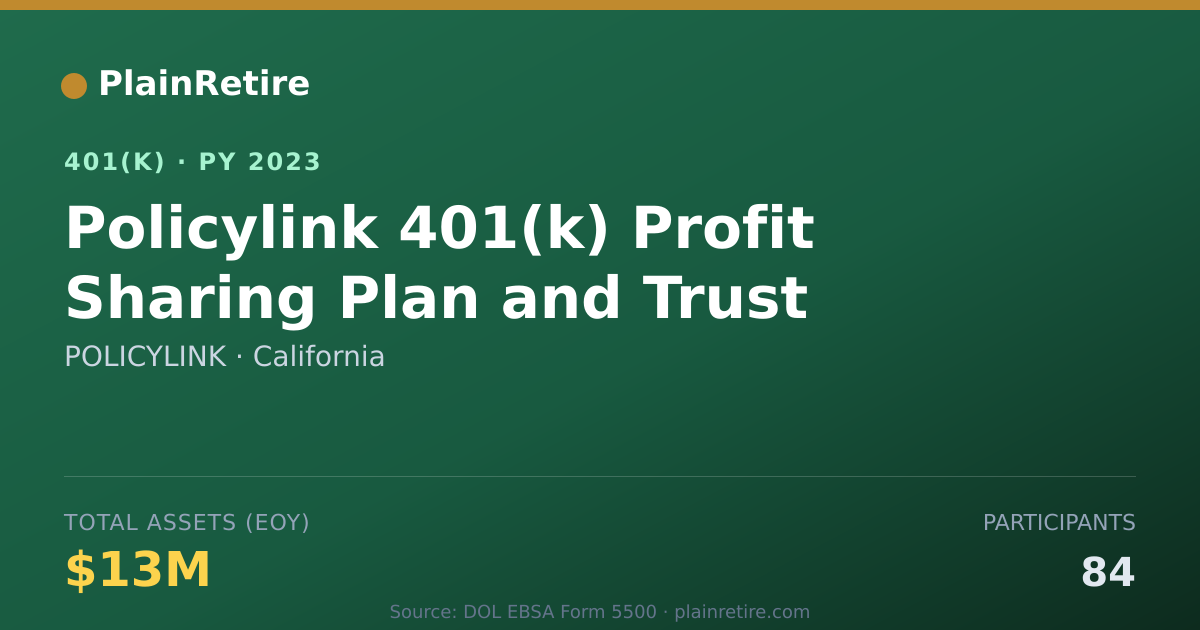 Shareable card for POLICYLINK 401(k) Plan (2023)