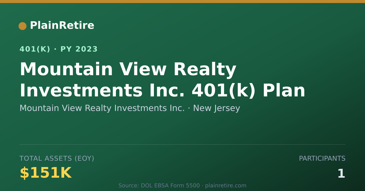 Shareable card for Mountain View Realty Investments Inc. 401(k) Plan (2023)