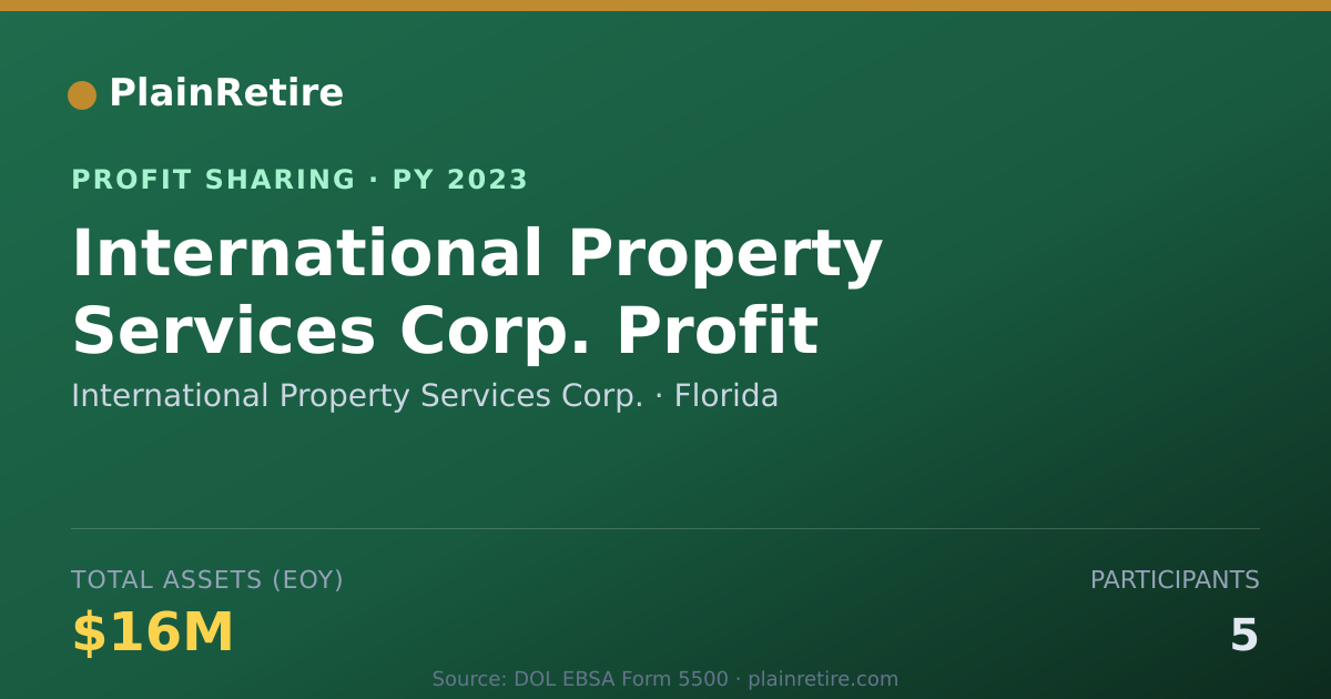 Shareable card for International Property Services C Profit Sharing Plan (2023)