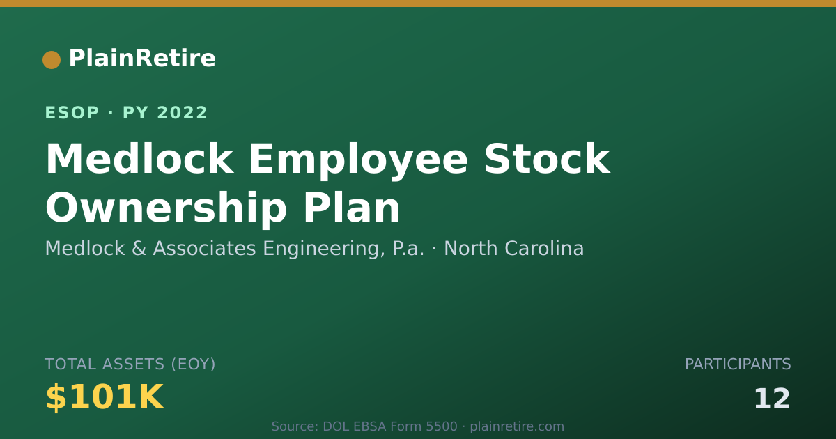 Shareable card for Medlock & Associates Engineering, P.a. ESOP (2022)