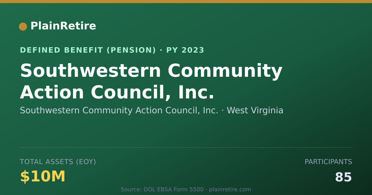 Shareable card for Southwestern Community Action Council, I Pension Plan (2023)
