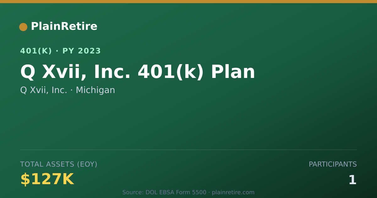 Shareable card for Q Xvii, Inc. 401(k) Plan (2023)