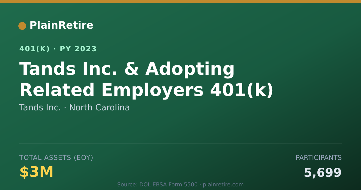 Shareable card for Tands Inc. 401(k) Plan (2023)