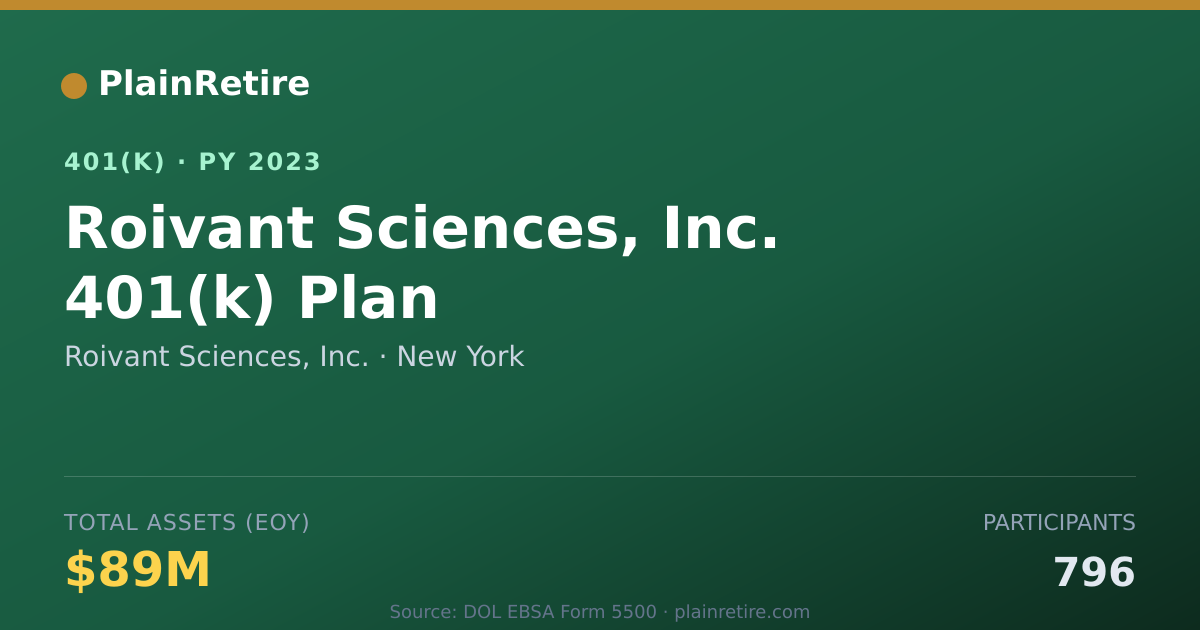 Shareable card for Roivant Sciences, Inc. 401(k) Plan (2023)