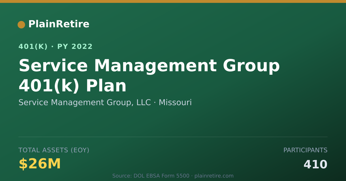 Shareable card for Service Management Group, LLC 401(k) Plan (2022)