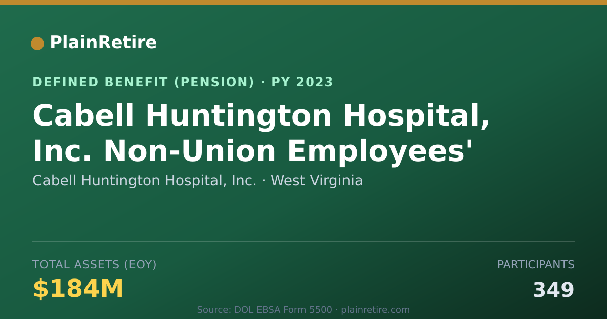 Shareable card for Cabell Huntington Hospital, Inc. Pension Plan (2023)
