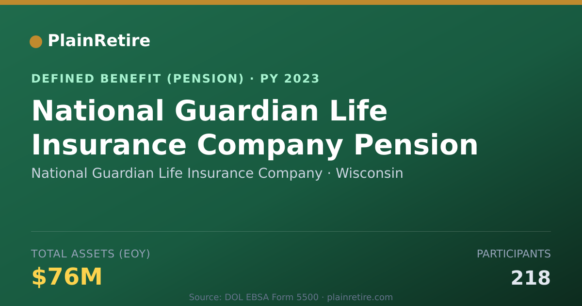 Shareable card for National Guardian Life Insurance Company Pension Plan (2023)
