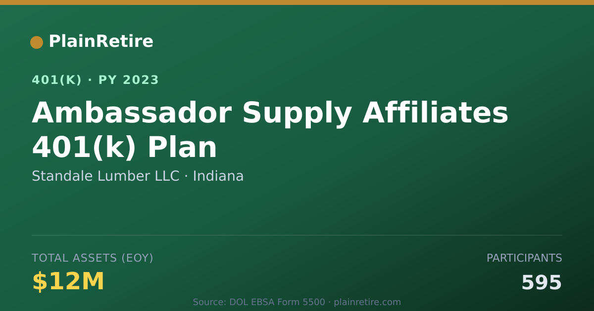 Shareable card for Standale Lumber LLC 401(k) Plan (2023)