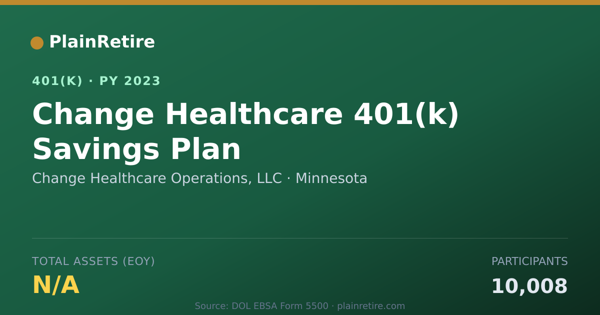 Shareable card for Change Healthcare Operations, LLC 401(k) Plan (2023)