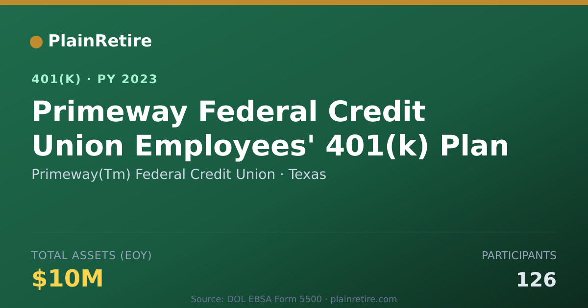 Shareable card for Primeway(Tm) Federal Credit Union 401(k) Plan (2023)
