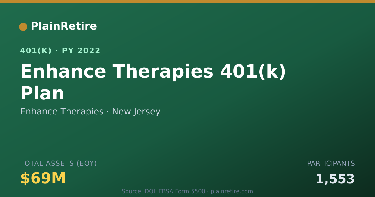 Shareable card for Enhance Therapies 401(k) Plan (2022)