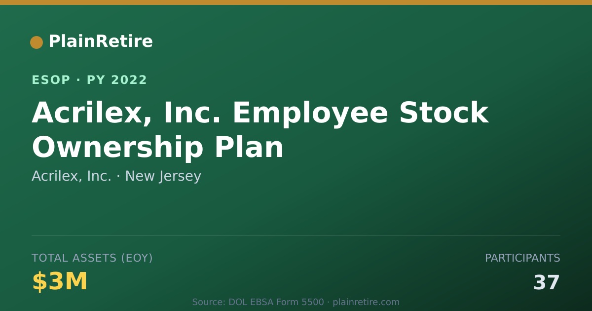 Shareable card for Acrilex, Inc. ESOP (2022)