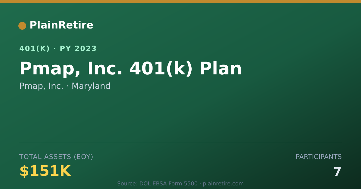 Shareable card for Pmap, Inc. 401(k) Plan (2023)