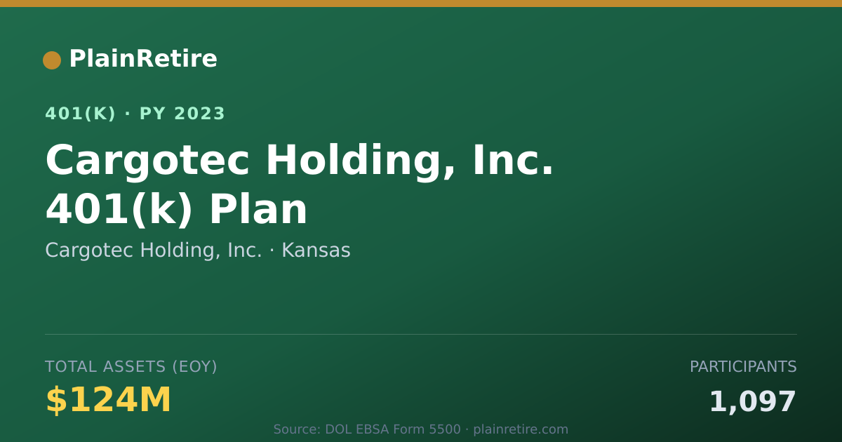 Shareable card for Cargotec Holding, Inc. 401(k) Plan (2023)