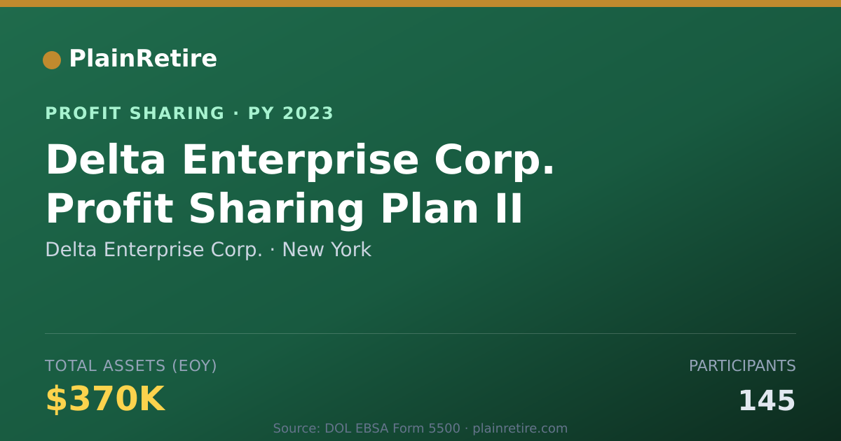 Shareable card for Delta Enterprise Corp. Profit Sharing Plan (2023)