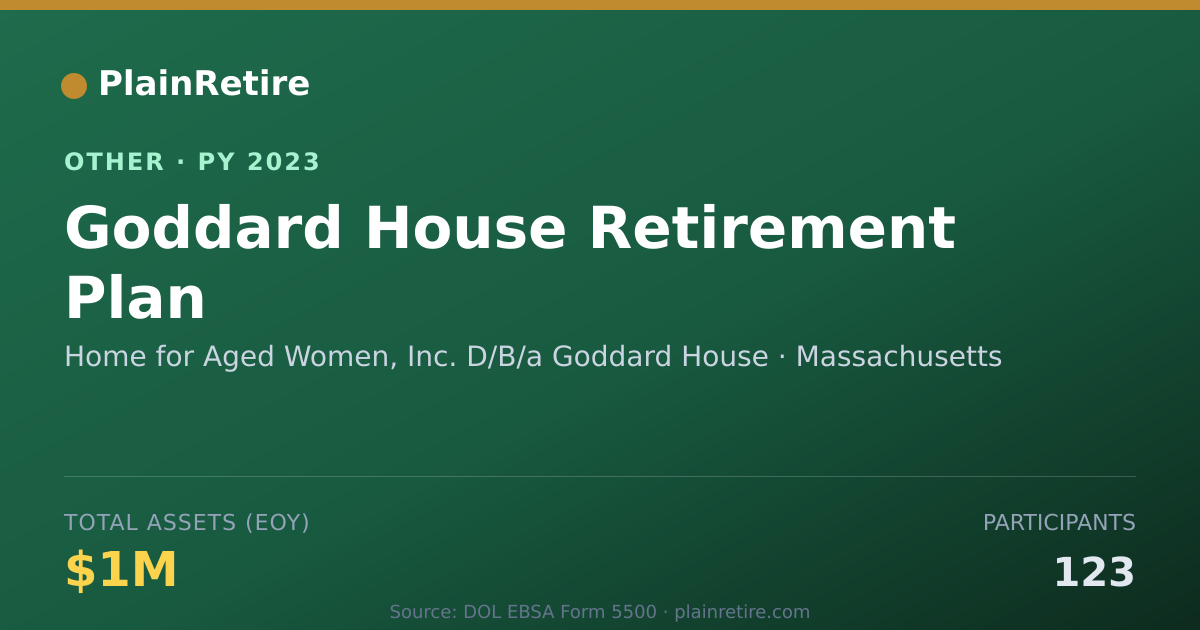 Shareable card for Home for Aged Women, Inc. D/B/a Godda Retirement Plan (2023)