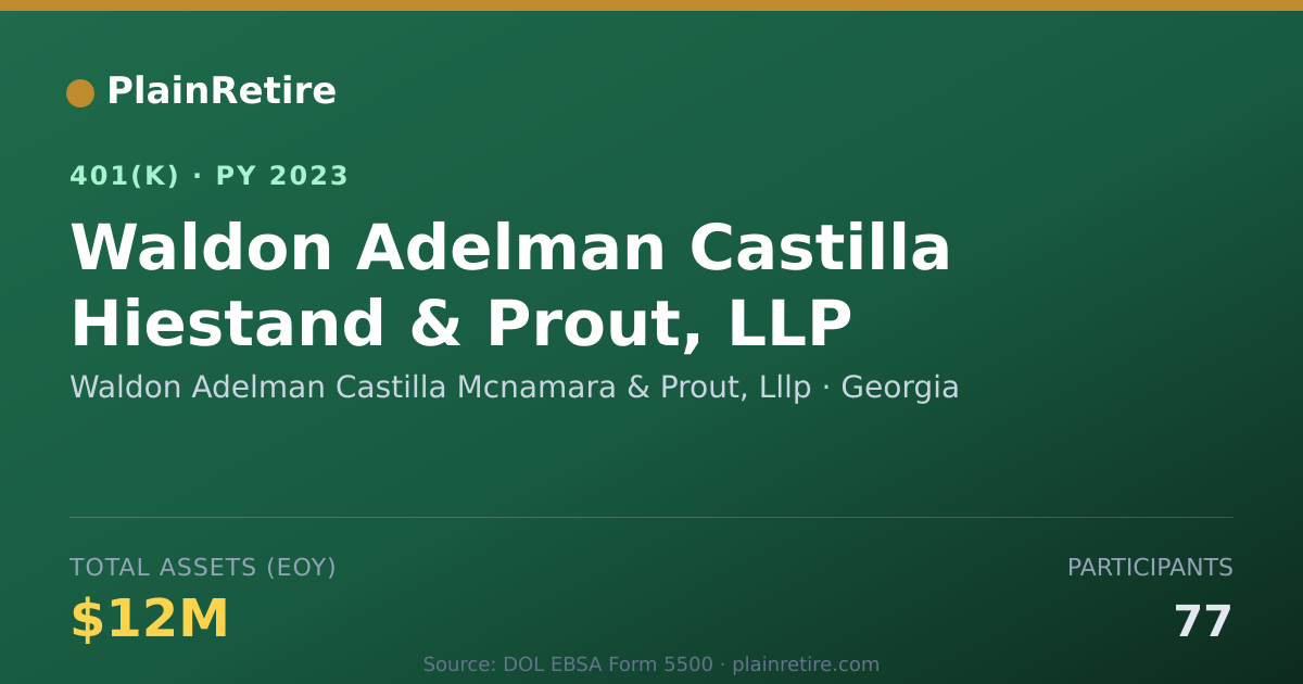 Shareable card for Waldon Adelman Castilla Mcnamara & Prout, 401(k) Plan (2023)