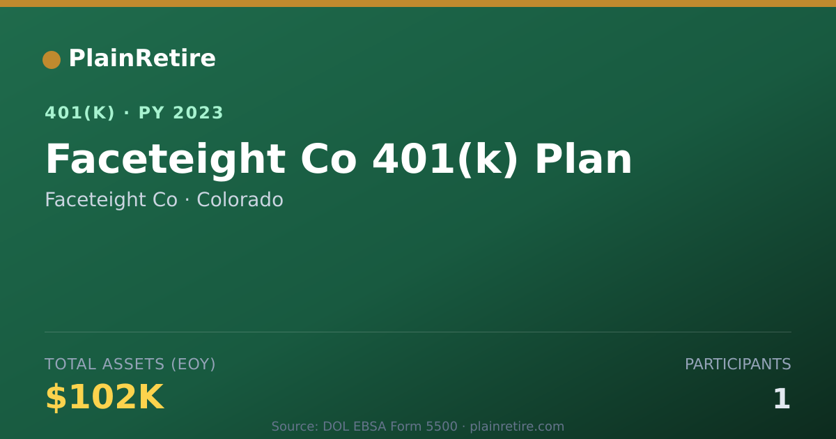 Shareable card for Faceteight Co 401(k) Plan (2023)