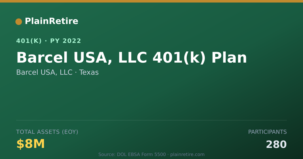 Shareable card for Barcel USA, LLC 401(k) Plan (2022)