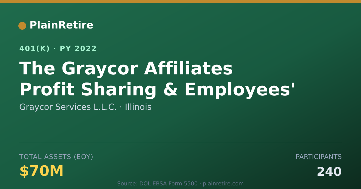 Shareable card for Graycor Services L.L.C. 401(k) Plan (2022)