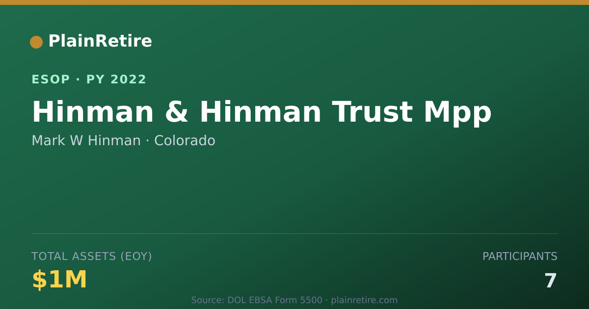 Shareable card for Mark W Hinman ESOP (2022)