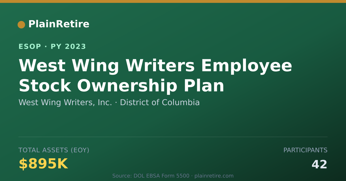 Shareable card for West Wing Writers, Inc. ESOP (2023)