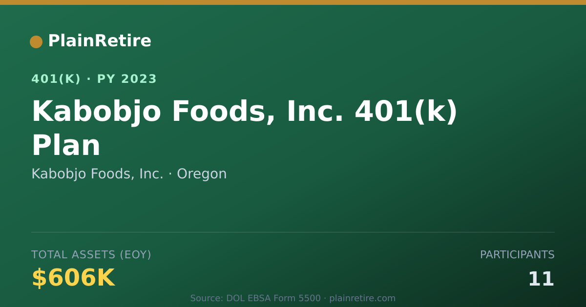 Shareable card for Kabobjo Foods, Inc. 401(k) Plan (2023)