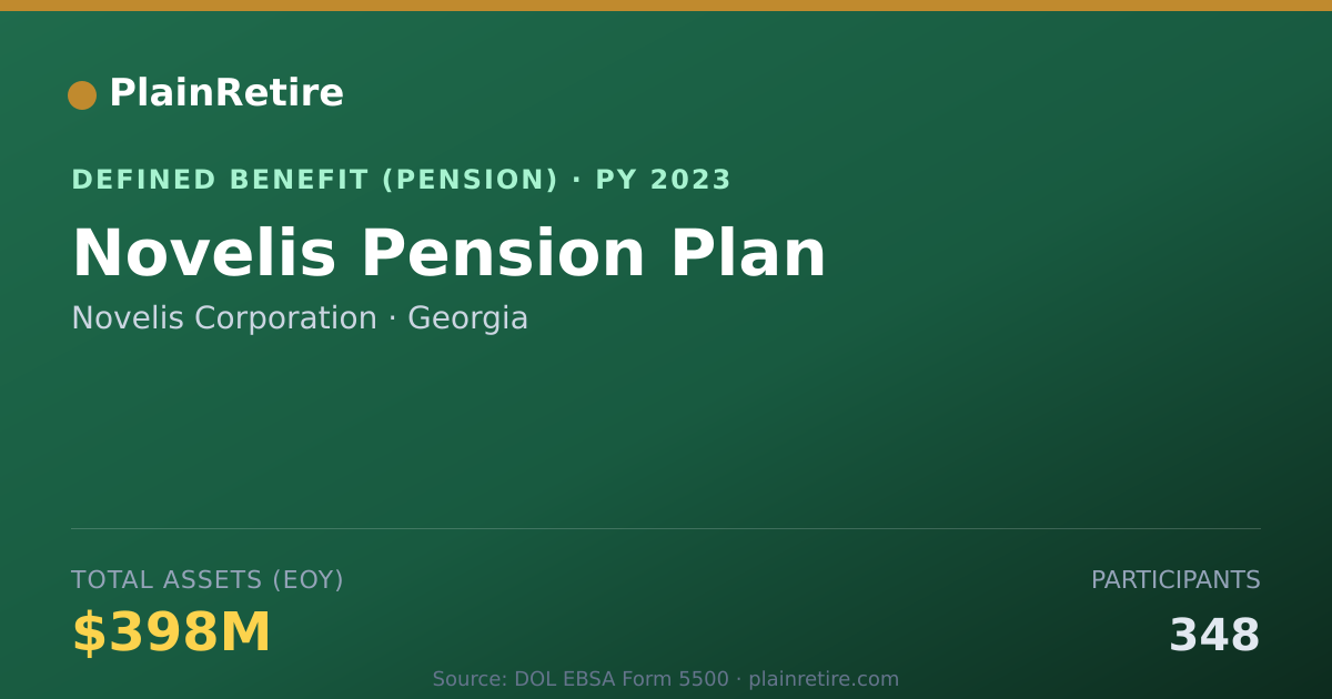 Shareable card for Novelis Corporation Pension Plan (2023)