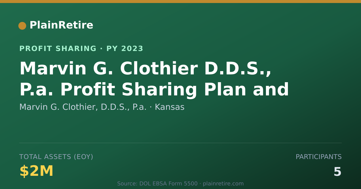 Shareable card for Marvin G. Clothier, D.D.S., P.a. Profit Sharing Plan (2023)